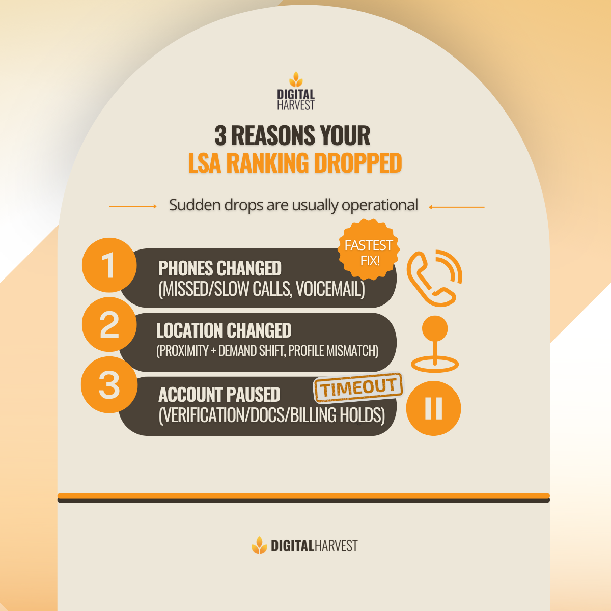 Infographic - 8 of 65 DH Marketing