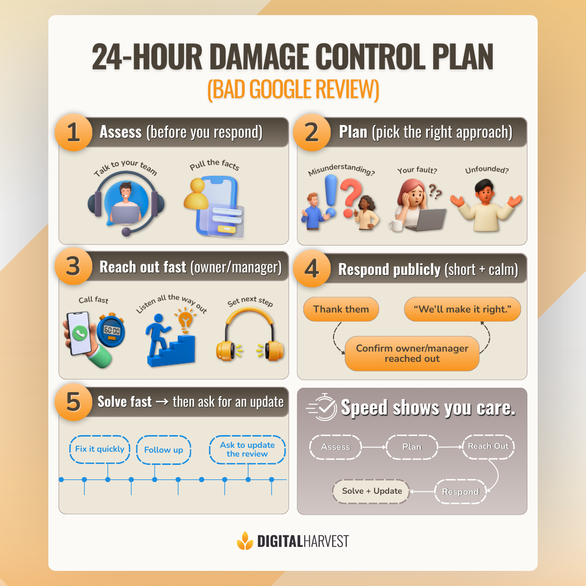 Infographic - 25 of 65 DH Marketing