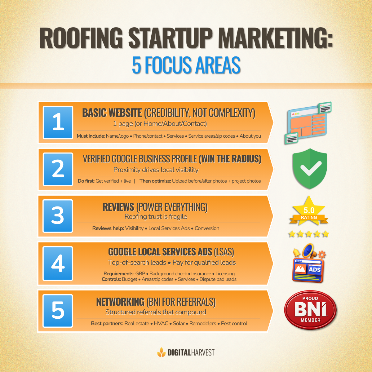 Roofing Marketing for Startups: Where to Focus (and What to Avoid) Roofing Marketing for Startups: Where to Focus (and What to Avoid)