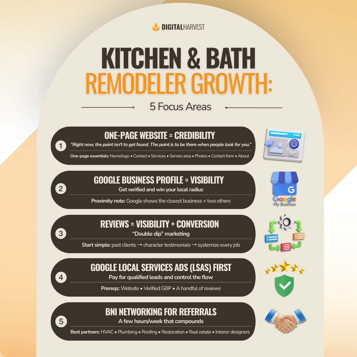 Infographic - 29 of 65 DH Marketing