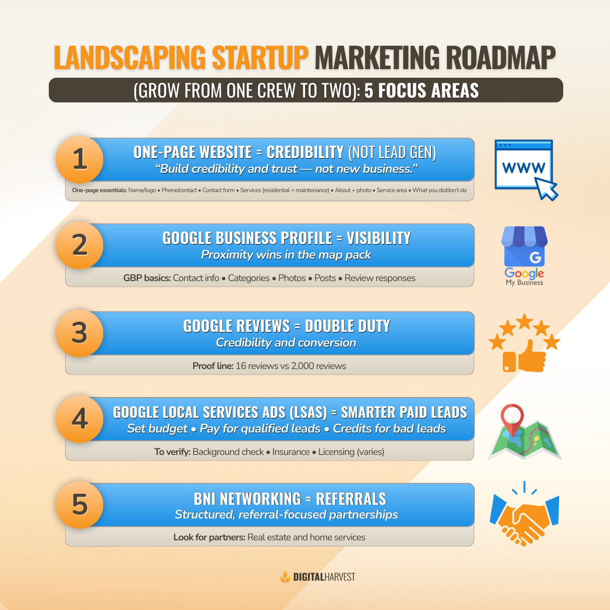 Infographic - 30 of 65 DH Marketing