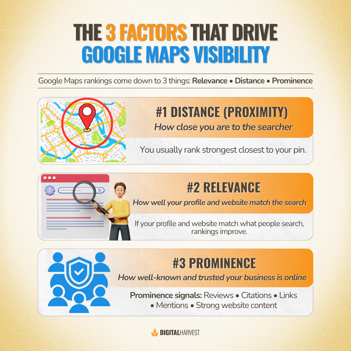 Infographic - 32 of 65 DH Marketing